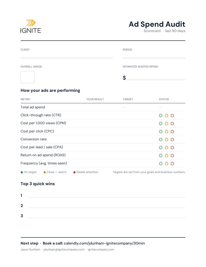 Sample Ad Spend Audit scorecard